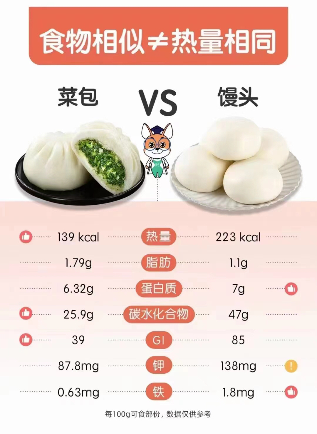 一日三餐如何吃?- 健康160